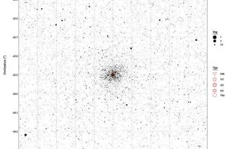 SkyDBstars Beta Testing Astronomical Data-Source