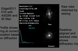 MetaGuide Collimation Service