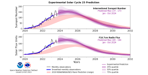 2024 Total Solar Eclipse Is To Be Better Than Anticipated